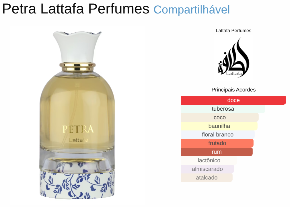 Petra EDP Acordes principais 